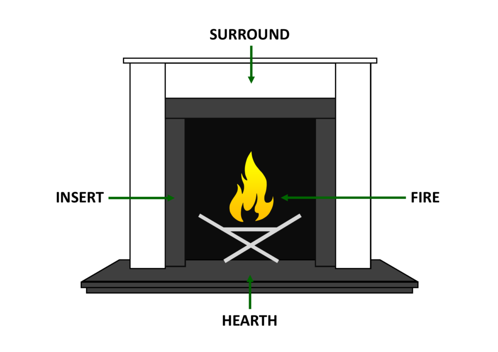 Help Guide – Terminology – Esher Fireplaces